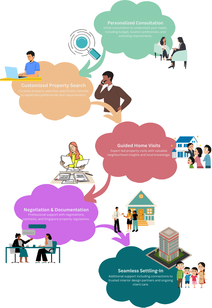 Our Proven Methodology Steps